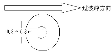單面板若有手焊元件,要開走錫槽，方向與過錫方向相反，寬度視孔的大小為0.3MM到1.0MM；