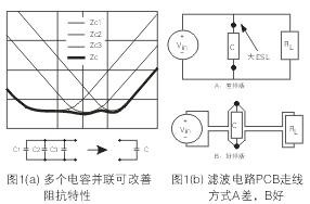 為了降低濾波電容器(C)的ESL，電容器引腳的引線長度應盡量減短