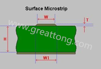 先選擇模版，由于是兩個信號加平面，我們只要計算一個信號加平面就可以了