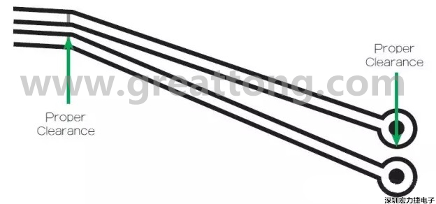 在這個案例中，走線之間的窄屏蔽對電路基板來說是安全的