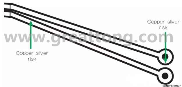 一個非常狹窄的裂片風險區域，例如圖中這個原始設計檔內的案例，在制造時可能不受控制地剝離，導致短路和良率問題。 