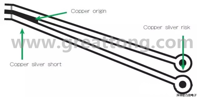 圖3 在這個案例中，化學蝕刻會改變狹窄裂片填充的形狀/尺寸；裂片剝離時會產生意料不到的碎屑或漂浮物。