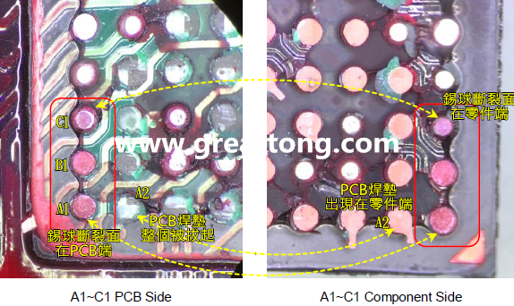 看左邊PCB端的圖，可以看到A1、B1錫球的直徑似乎與C1不一樣，C1感覺比較小，這是因?yàn)锳1、B1錫球的斷裂面出現(xiàn)在PCB端，所以看到是PCB上焊墊/焊盤的直徑，而C1錫球的斷裂面則在零件端，所以其直徑比較小，一般來(lái)說(shuō)同一顆BGA錫球，PCB上的焊墊會(huì)比零件上的焊墊來(lái)得大，其實(shí)如果仔細(xì)看PCB端C1的錫球，應(yīng)該還是看得出來(lái)斷裂面下方還是有模糊的球體形狀，其大小應(yīng)該等同于A1及B1，其此可以更加確定C1的斷裂面在零件端，因?yàn)殄a球整個(gè)黏在PCB焊墊上。