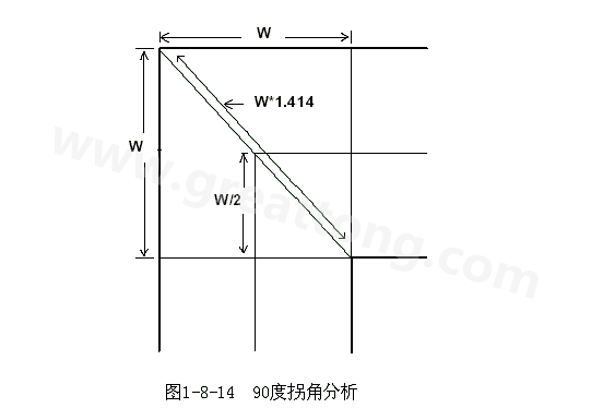 在W/2線長的時間內傳輸線阻抗變化到最小，再經過W/2時間又恢復到正常的阻抗，整個發生阻抗變化的時間極短，往往在10ps之內，這樣快而且微小的變化對一般的信號傳輸來說幾乎是可以忽略的。