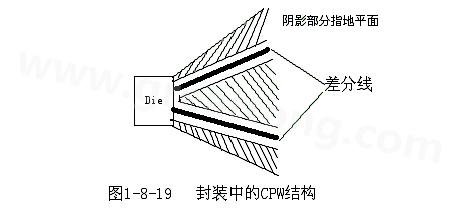 通過地平面的隔離也可以起到很好的屏蔽作用，這種結構在高頻的（10G以上）IC封裝PCB設計中經常會用采用，被稱為CPW結構，可以保證嚴格的差分阻抗控制（2Z0）