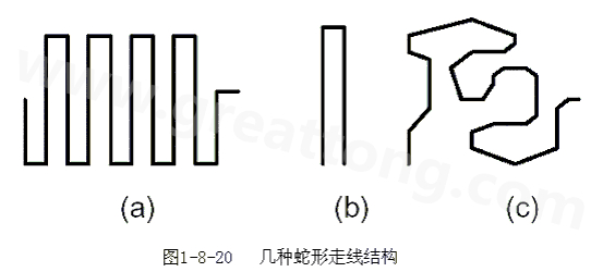 蛇形線是Layout中經常使用的一類走線方式。其主要目的就是為了調節延時，滿足系統時序設計要求。