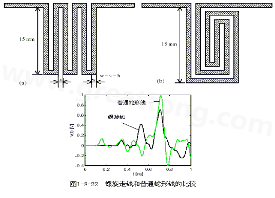 號在蛇形走線上傳輸時，相互平行的線段之間會發生耦合，呈差模形式，S越小，Lp越大，則耦合程度也越大。