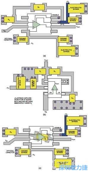 圖9. 同一運(yùn)算放大器電路的布線區(qū)別。(a)SOIC封裝，(b)SOT-23封裝，(c)在PCB下面采用RF的SOIC封裝