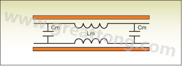 圖1：PCB上兩根走線之間的互阻抗。