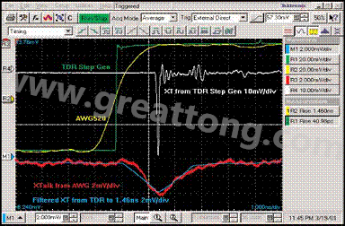圖8：前向串擾的后濾。