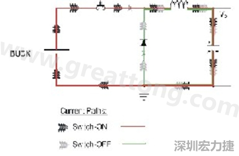高di/dt的交流電在PCB導線周圍產生大量磁場，該磁場是該電路內其他元件甚至同一或鄰近PCB上其他電路的主要干擾源。