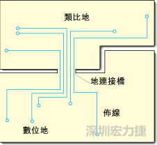 圖2：類比地和數位地之間實現單點連接，從而構成跨區域信號傳輸的連接橋。該信號連接橋將提供信號的返回電流路徑。
