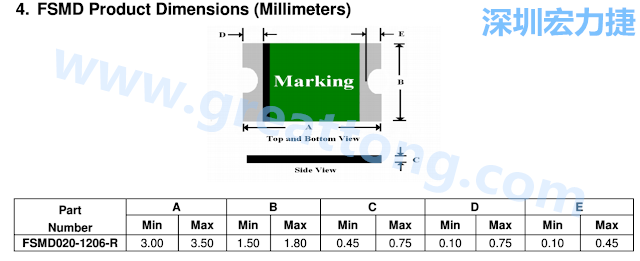 footprint 主要的設(shè)計(jì)就是要知道板框及Pad的尺寸， 如下圖所示，你會(huì)一直看到 dimension in inch/mm 之類的字眼。