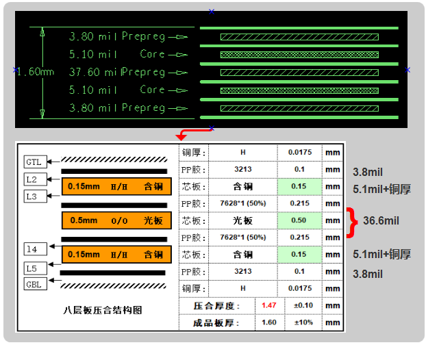 六層板，建議用假八層結構設計，可以內層4-6mil線寬50ohm、90ohm、100ohm的阻抗要求